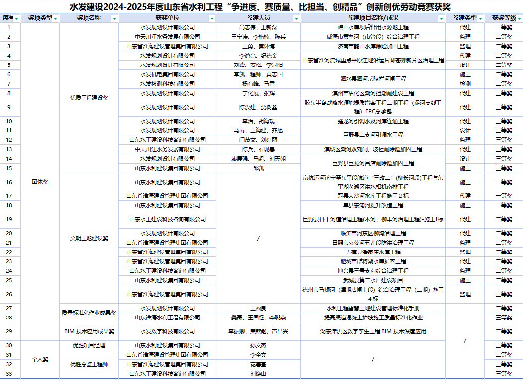 水發(fā)建設(shè)2.png 水發(fā)建設(shè)2.png